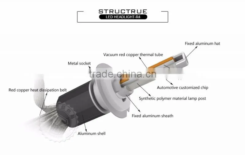 Easily installation 50w 3600 lumen h7 led headlight ,h7 r4 led headlight bulbs