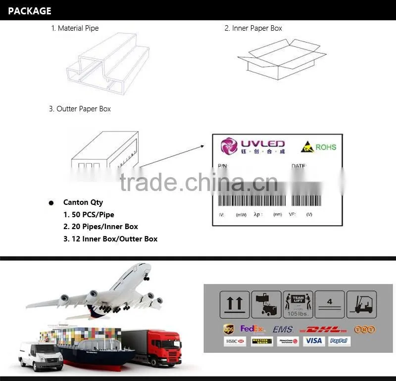 UVLED High Power Lumileds K1 package 3w 365nm uv led with CE rohs LOW price