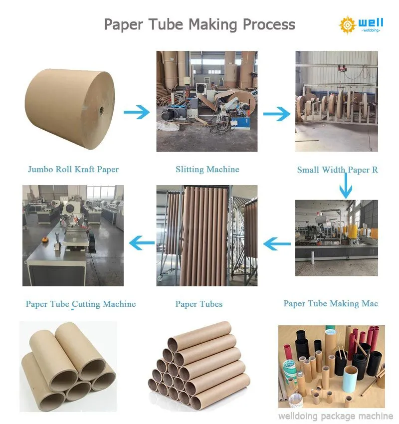 paper-tube-making-process