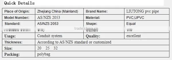 PVC Pipe Conduit Fittings Inspection Tee