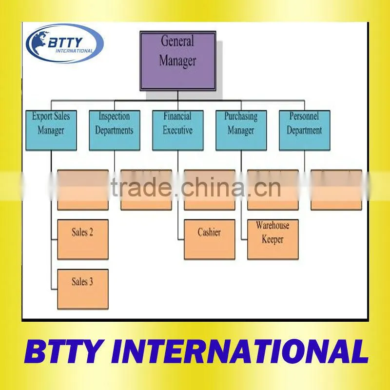 copper cathode from china alibaba