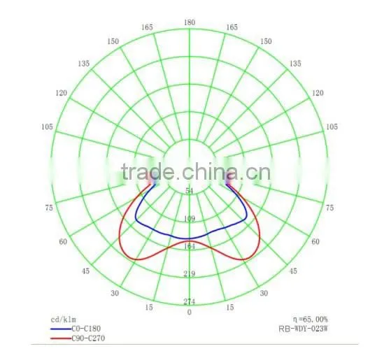 2015 High Quality Aluminum solar garden light,garden solar light China Manufacturer