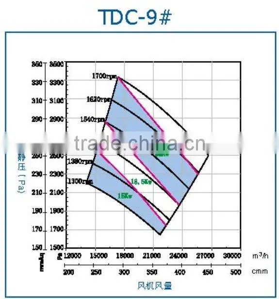 metallic centrifugal fan