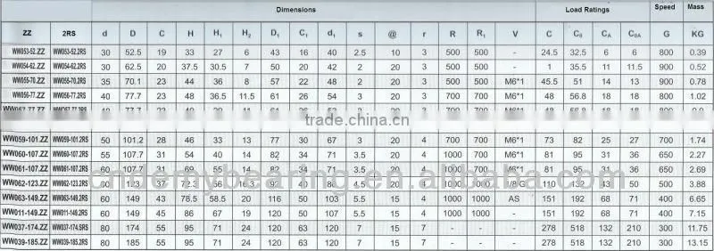 Top Quality Combined track roller bearings