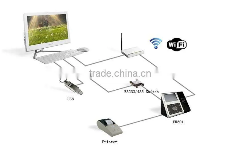 Touch Screen Wireless Time&Attendance and Access Control Face Reader RFID Card Reader HF-FR301 with Battery