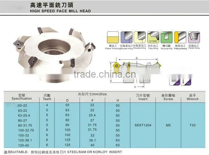 WET Rounding Cutting Tools