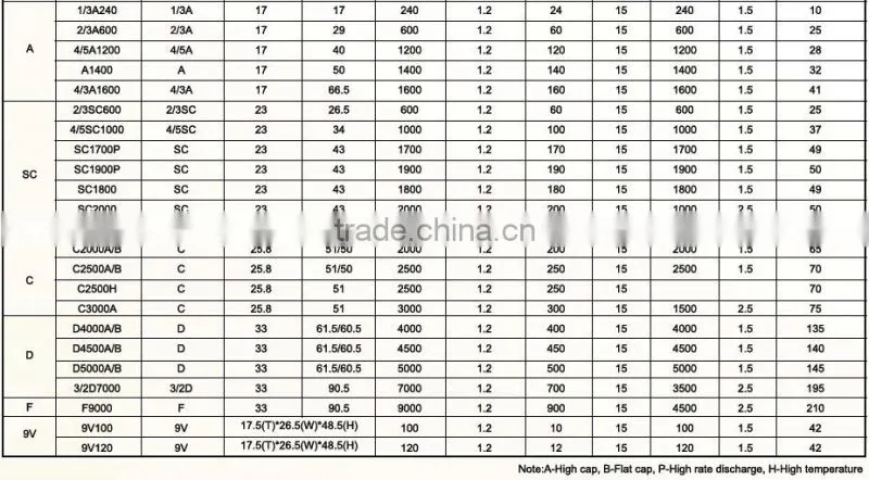 Cheap High Quality AA 800mAh 9.6V Nicd Battery Pack