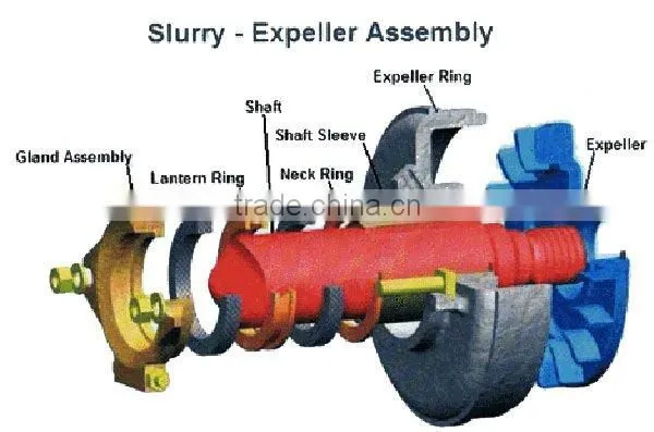 mining slurry pump / power plant pump