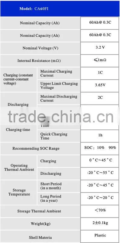 CA60FI battery cell for energy storage system, telecom