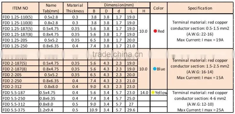 Insulated Wire Ferrules