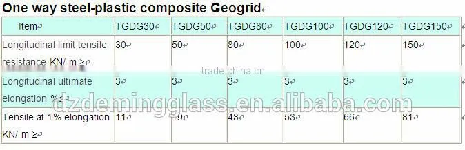 one-way uniaxial steel-plastic composite geogrid