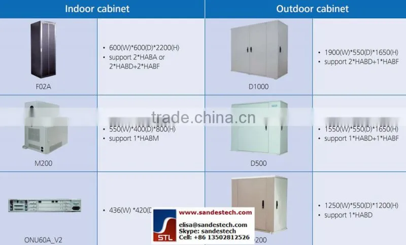 Huawei HONET UA5000
