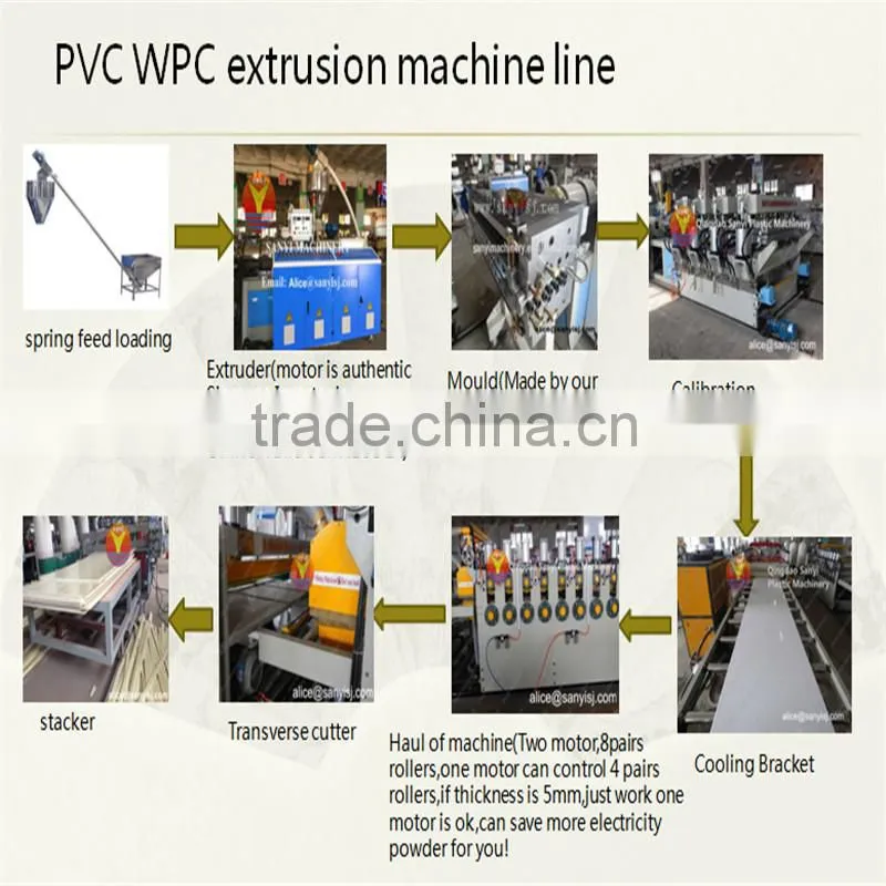 PVC crust foam board making machine SJ80/156