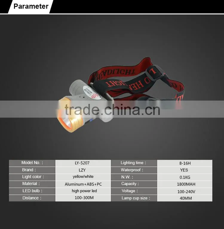 Multifunction rechargeable led headlamp headlight head torches with battery charger