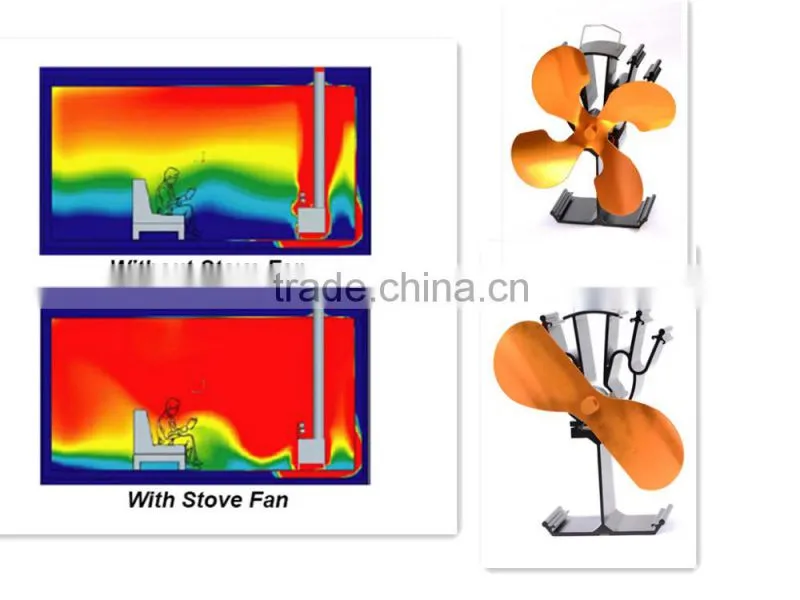 2 blades Eco stove fan heat powered stove fan