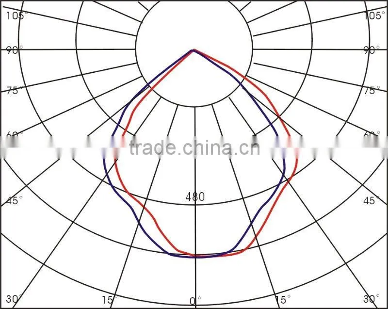 LED tunnel Lights / LED tunnel lamp