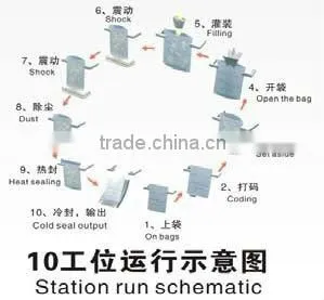 GD6-200A fulling automatic aseptic pouch packing machin