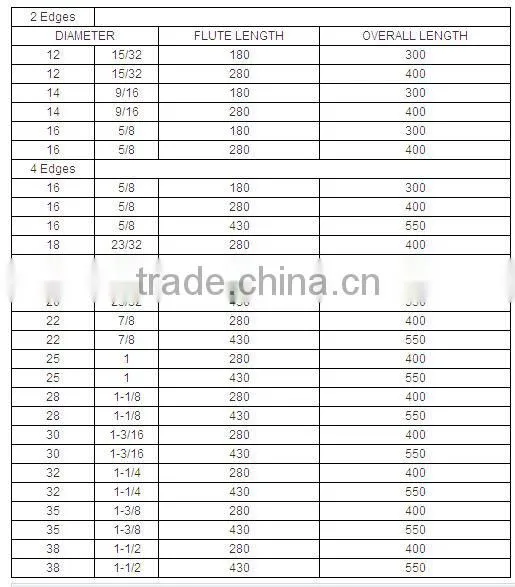 Spline Shank Hammer drill bits