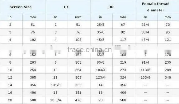 HENGSHUI guangxing hot sale stainless steel johnson gravel pack screen