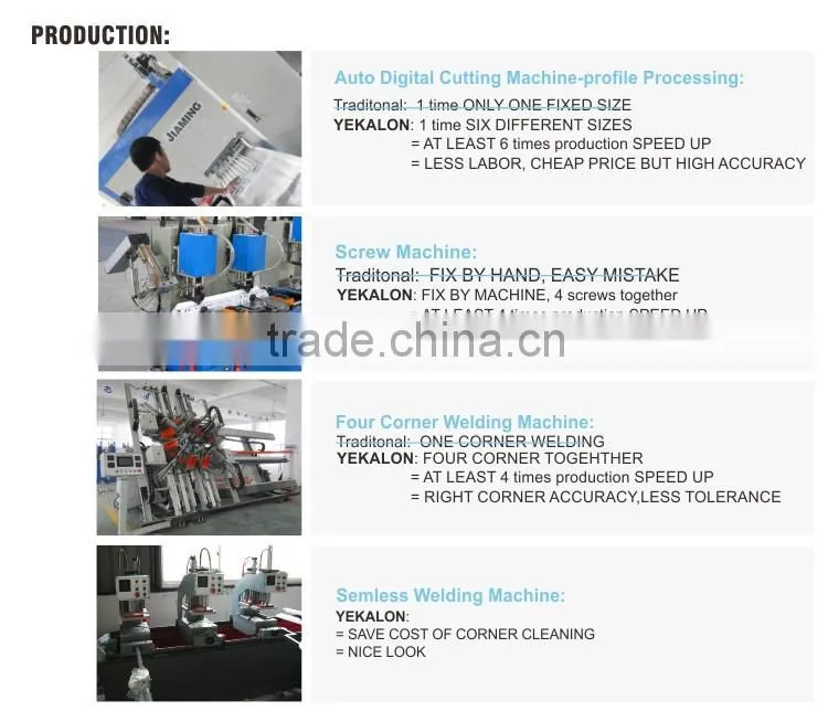 Yekalon Environmental UPVC window Sliding pvc window profile