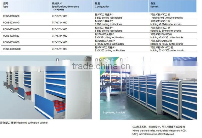 Cutting tool cabinet with caster wheels