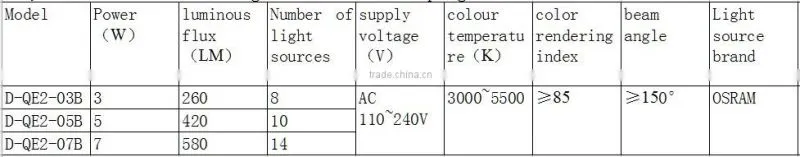 Artistic lighting LED ceramic lamp ,LED ceramic bulb,blue and white porcelain lamp 3W 5W 7W ,ceramic LED bulb