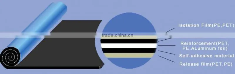 Self-adhesive High Polymer Bitumen Waterproofing Membrane