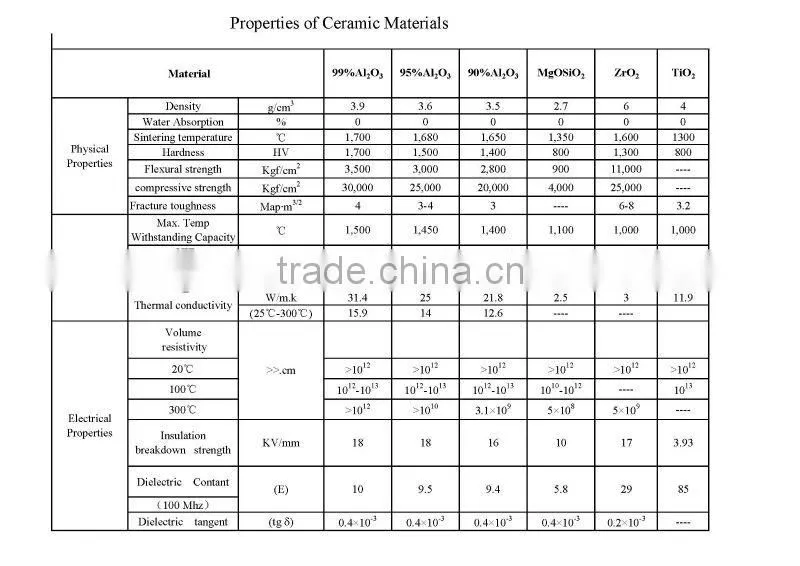 High frequency ceramic part