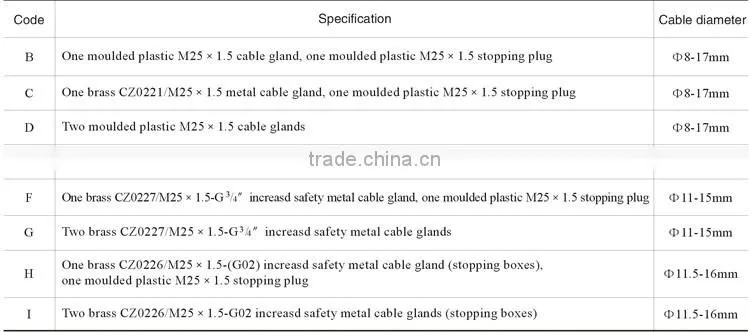ATEX&IECEx Certified Zone 1,2 zone 21 22 Explosion-proof Light Fittings