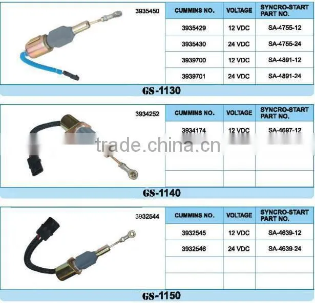 Strict test diesel transmission solenoid valve SA-4941 12V/24V