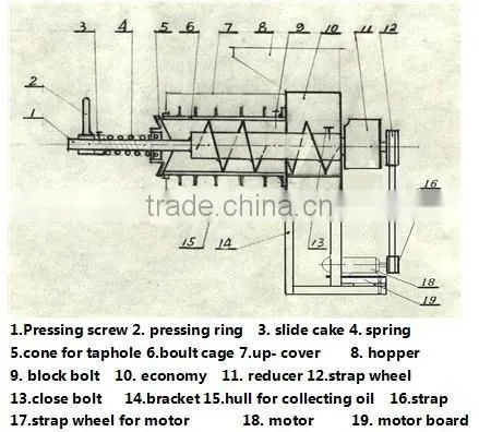 palm oil press machine palm oil extraction machine plam oil processing machine