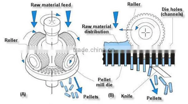 Factory price wood pellet mill machine