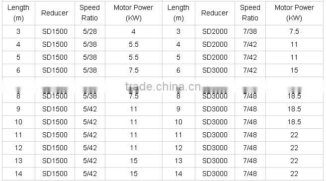 high quality screw conveyor ,the best brand screw conveyor for sale