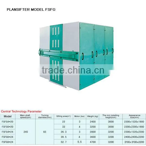 PLANSIFTER MODEL FSFG