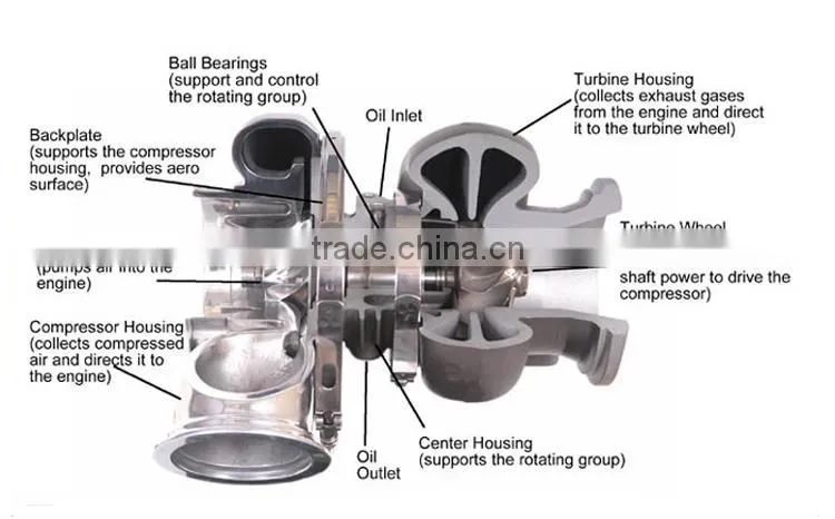 turbocharger for tractor