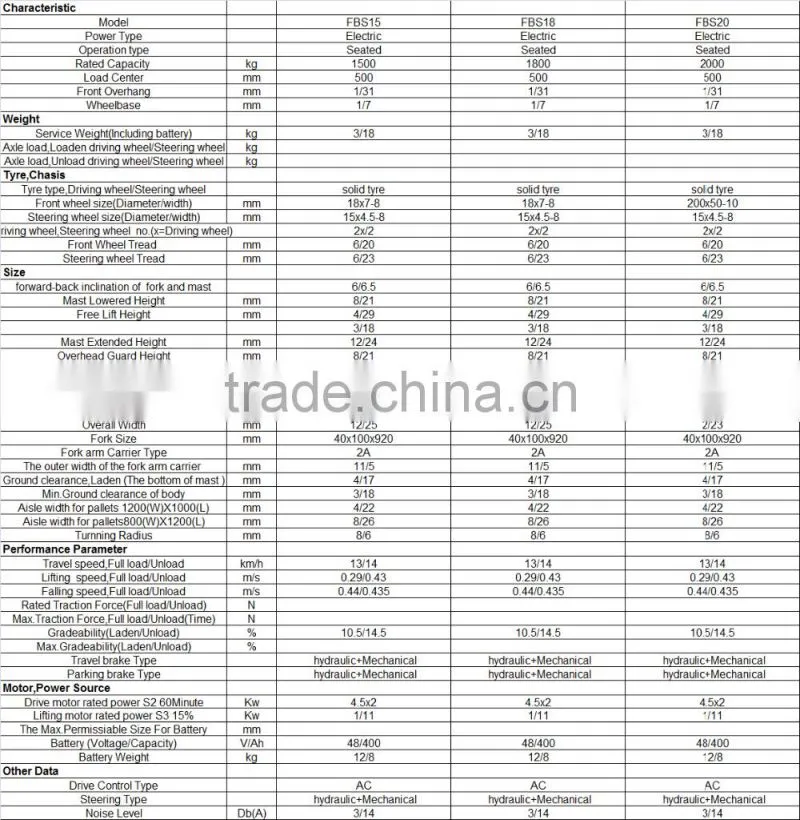 AC motor ZAPI Controller Counterbalanced three wheels battery operated electric forklift