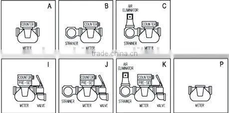 meter with mechanical totalizer