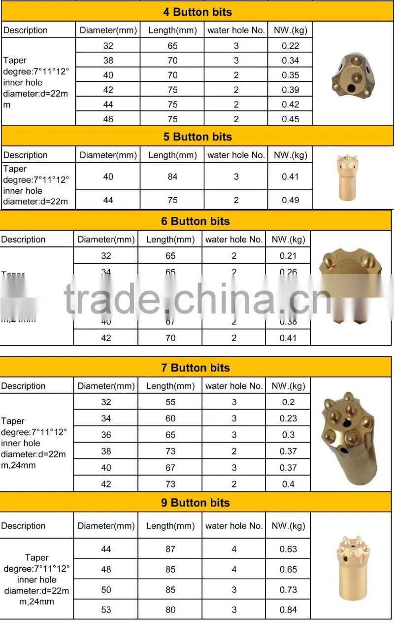 sopheric bit for rock drilling machine