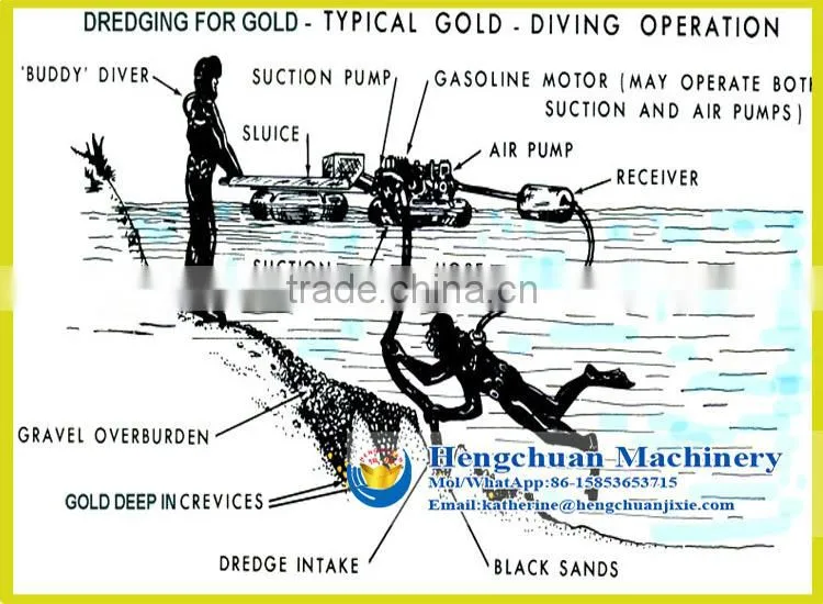 Chinese Small Gold Dredger Boat Portable Mini Gold Dredge Machine