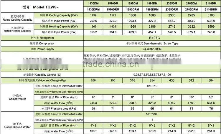 2015 CE open type water cooled heat pump water heater