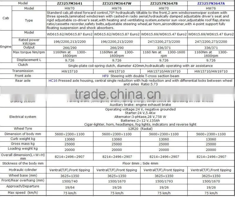 Loading 25-30 tons 6*4 truck from China