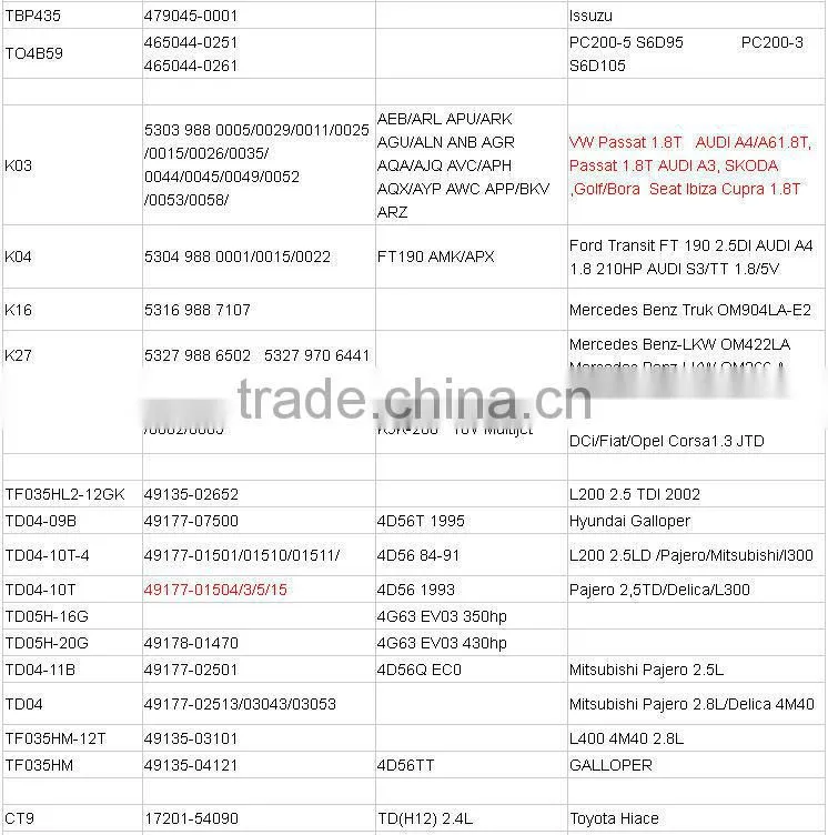 high quality turbocharger for RENAULT 700830-1 GT1544