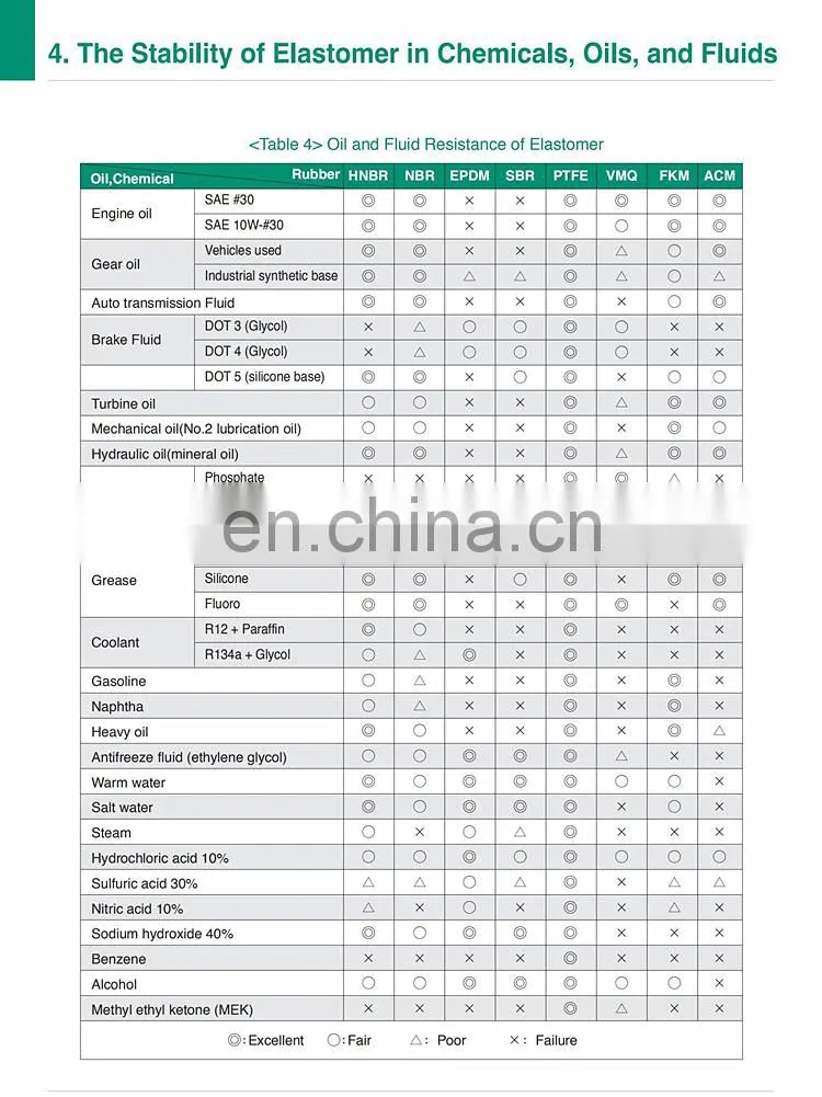 Manufacture directly offer Flat O-Ring Gasket Rubber Washer with stock