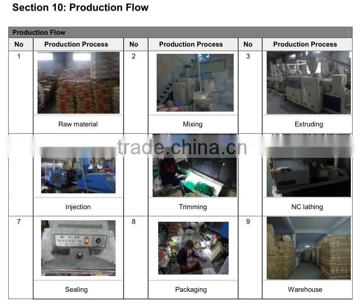 Brand new ppr raw material with high quality