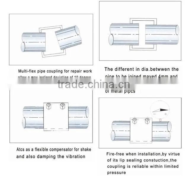 Stainless Steel Repair Clamp