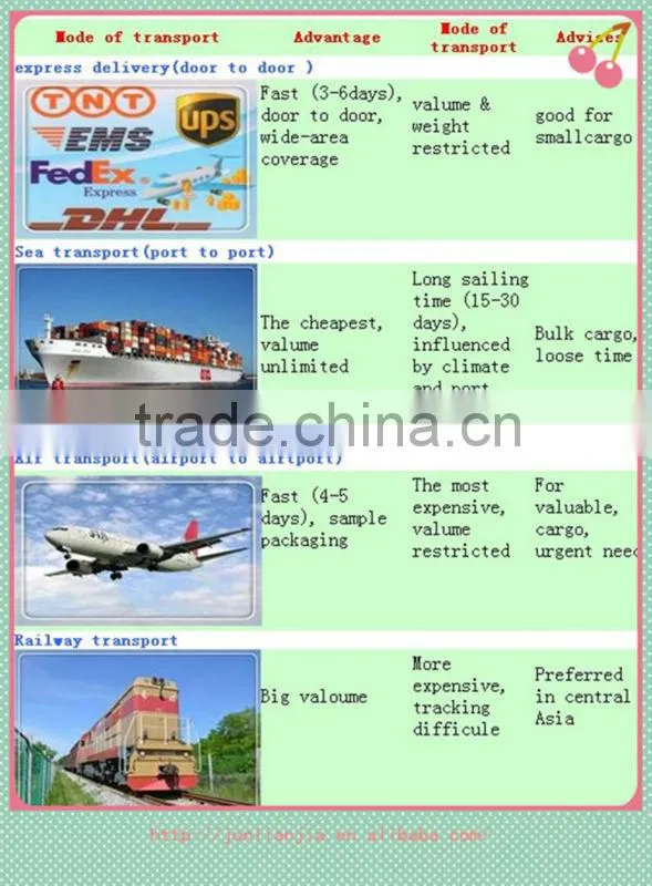 Large thick vacuum forming plastic products,ABS machine shell