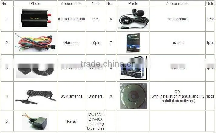 New arts and crafts car MINI gps tracker tk 103