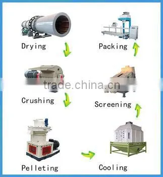 High efficient feed mill equipment Alfalfa use