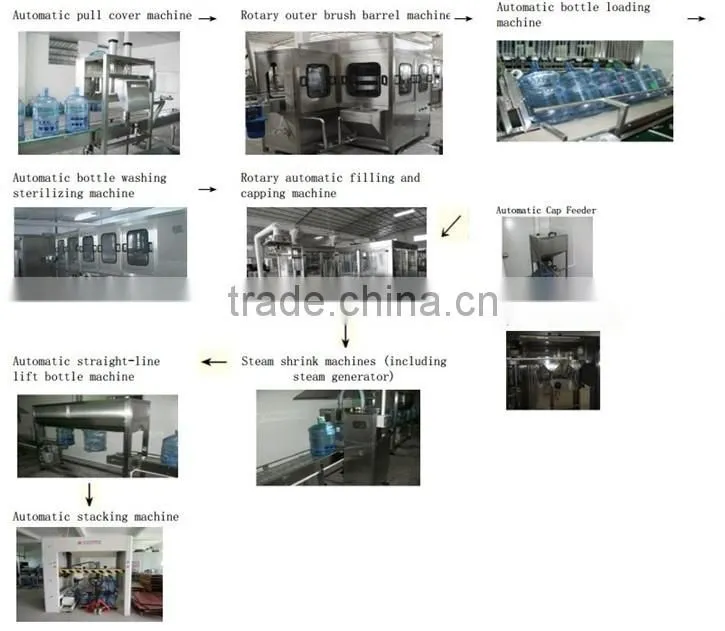 5gallon/20L 600BPH drinking water production line