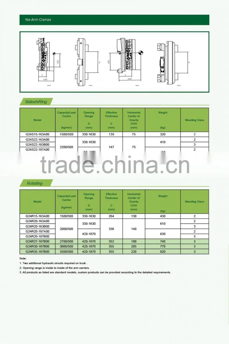 China Supplier Wholesale no-arm clamp revolving for forklift trucks use